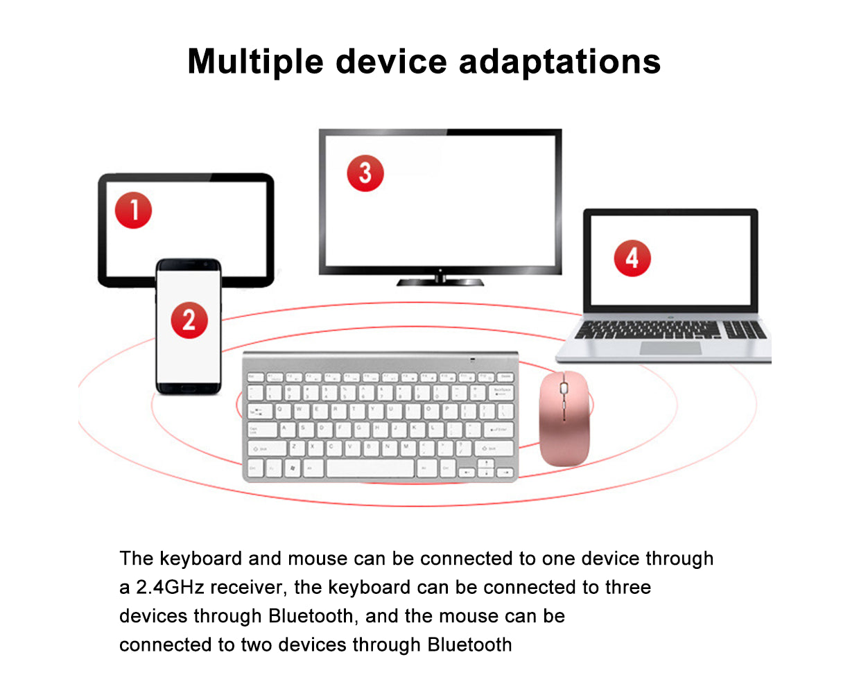 Keyboard and Mouse Set,2.4G Wireless Thin Keyboard with Wireless Mouse